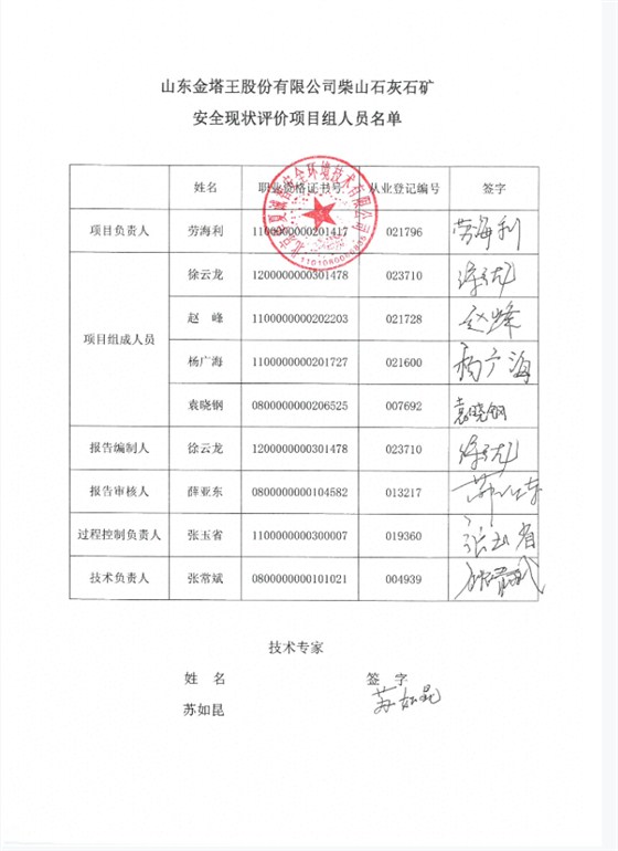评价人员签字页