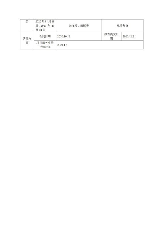 北京华夏项目公示-交运_02