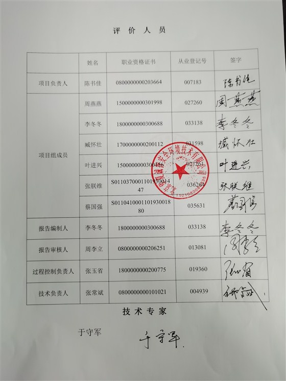 评价报告人员签字页