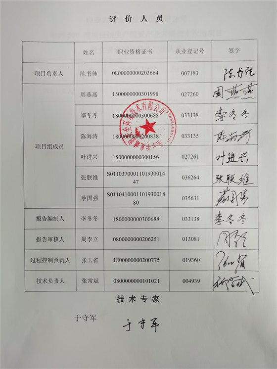 评价报告人员签字页