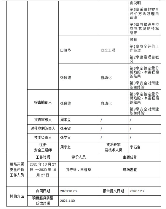 公示表2
