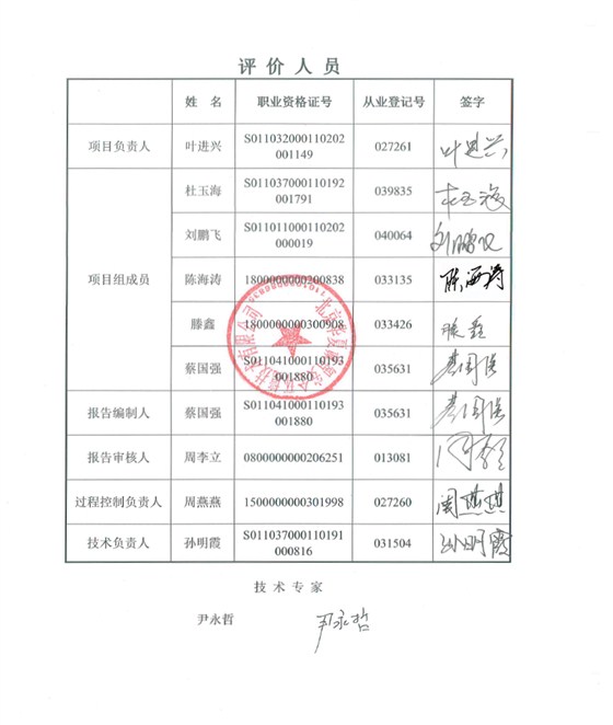 4.签字