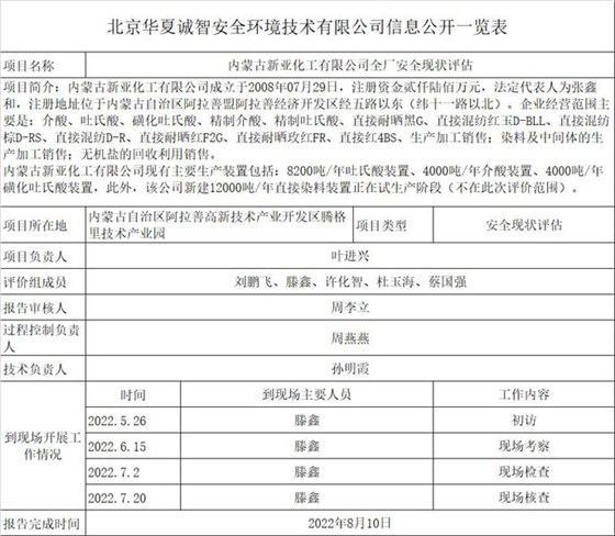 1信息公开一览表
