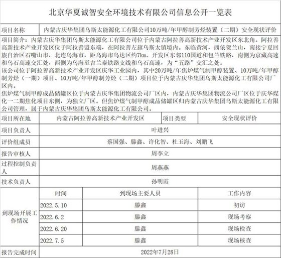 1信息公开一览表