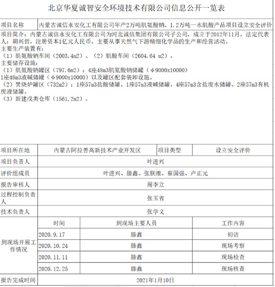 公示表