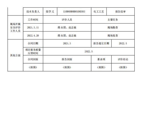 01-2项目公示表