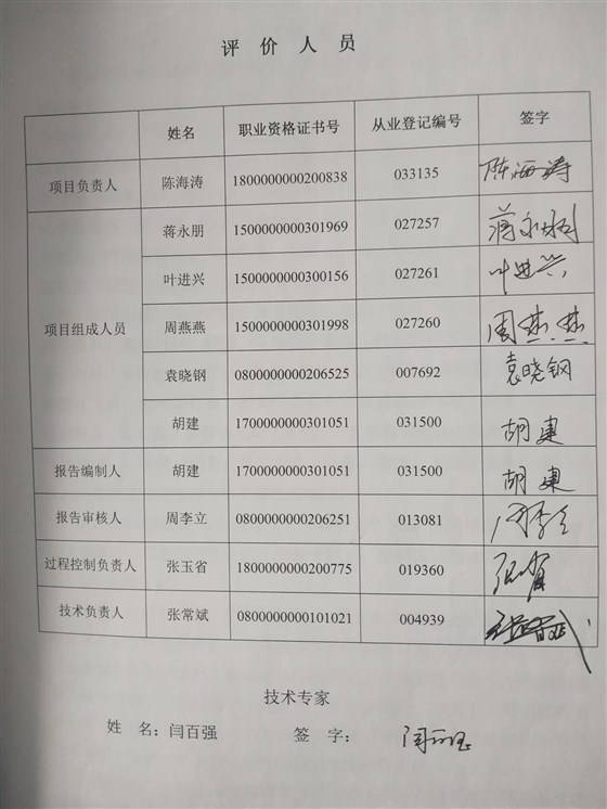 评价人员表