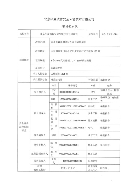 鑫丰公示表1