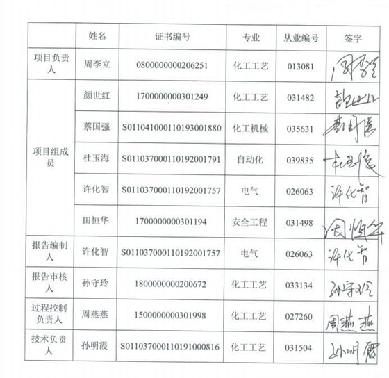 著录项