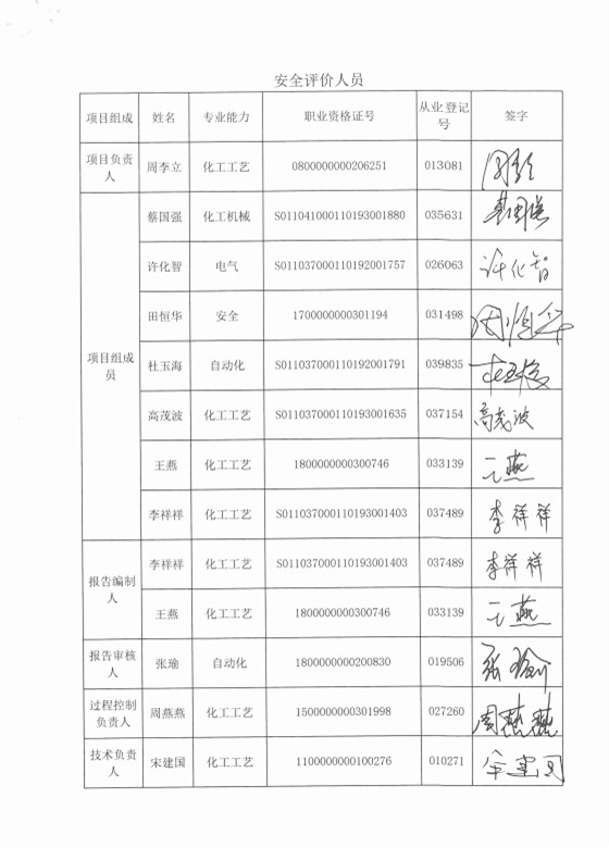 5-评价人员签字页