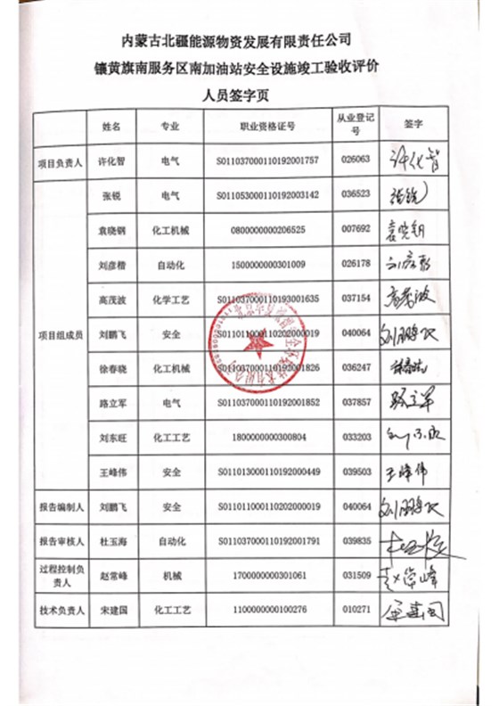 6著录项-1