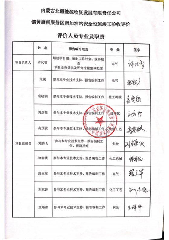 6著录项-2