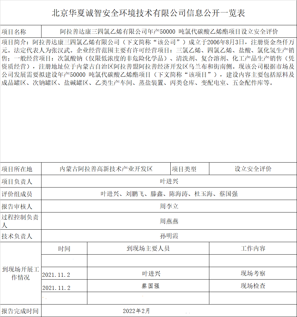 1信息公开一览表