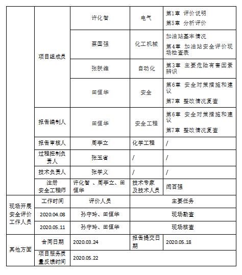 2.北京华夏项目公示（补充2）
