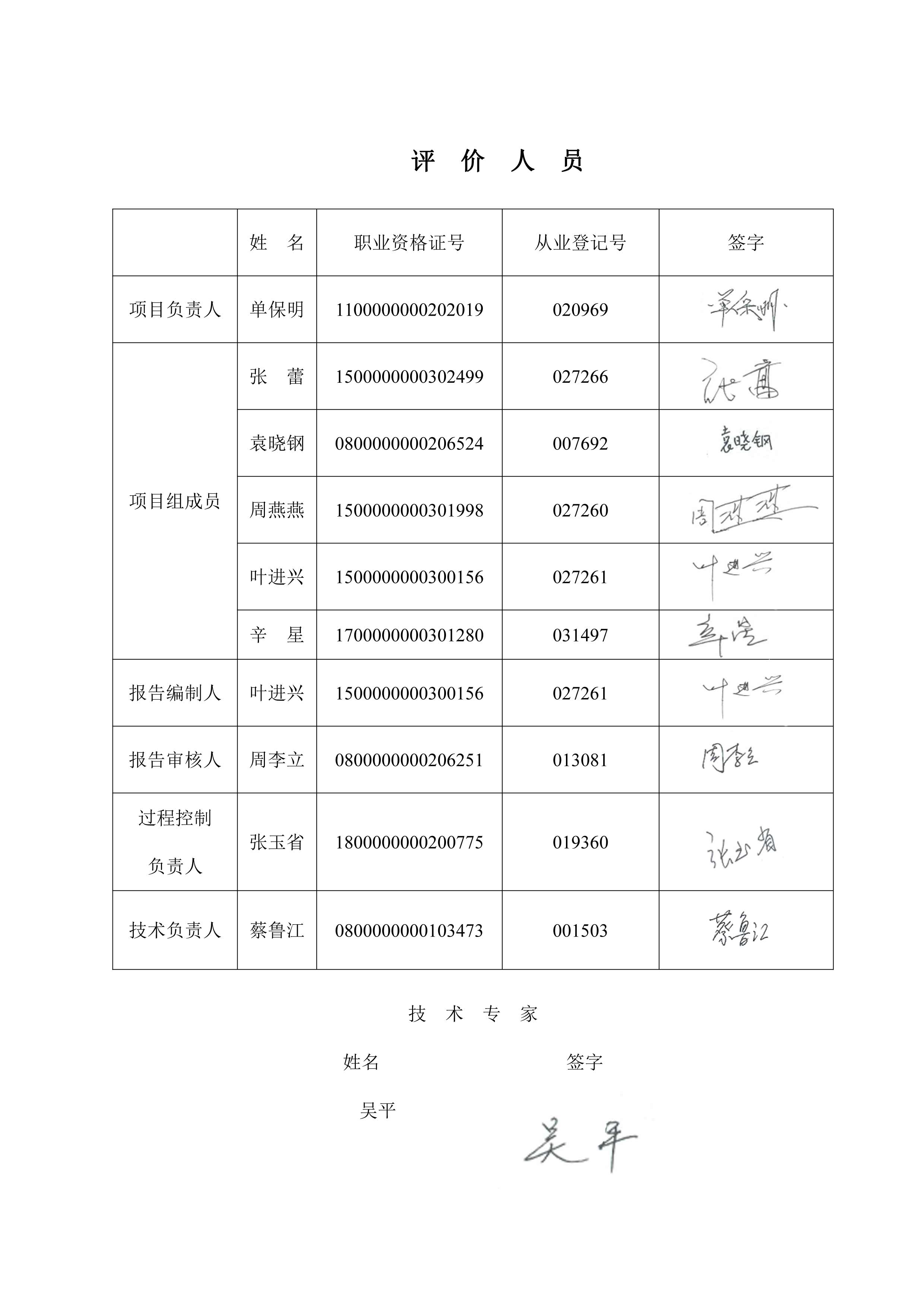 3.项目签字页