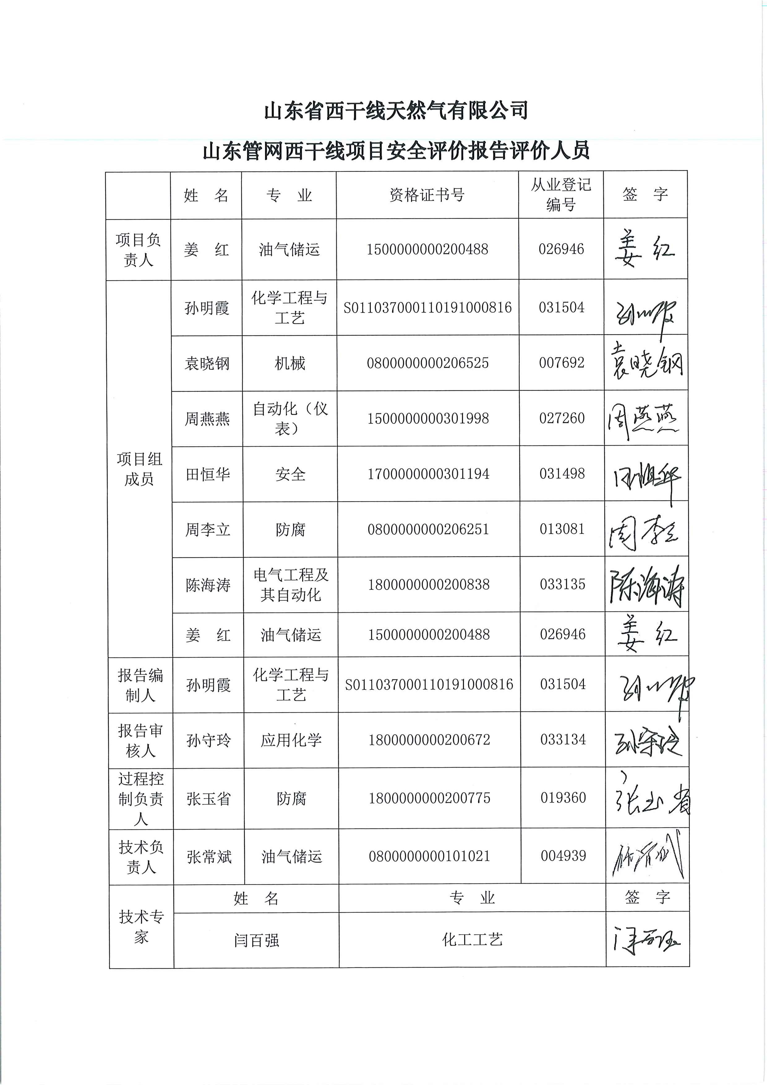 人员签字1