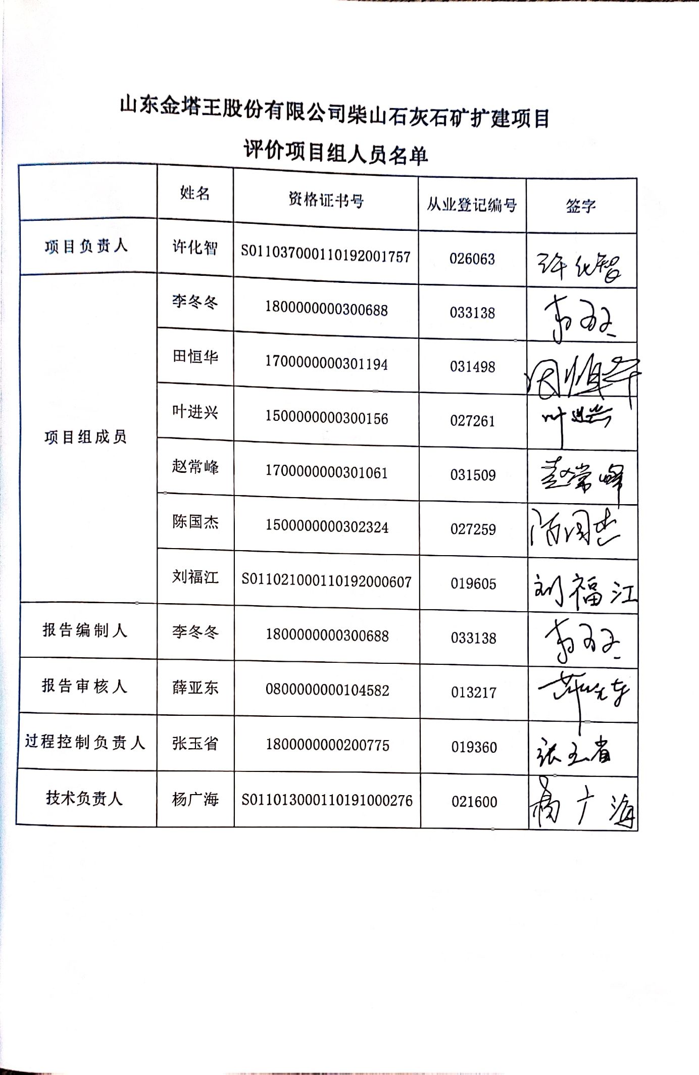 3.评价人员签字页