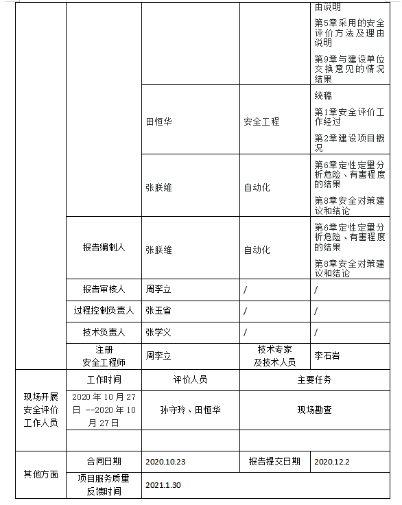 公示表2