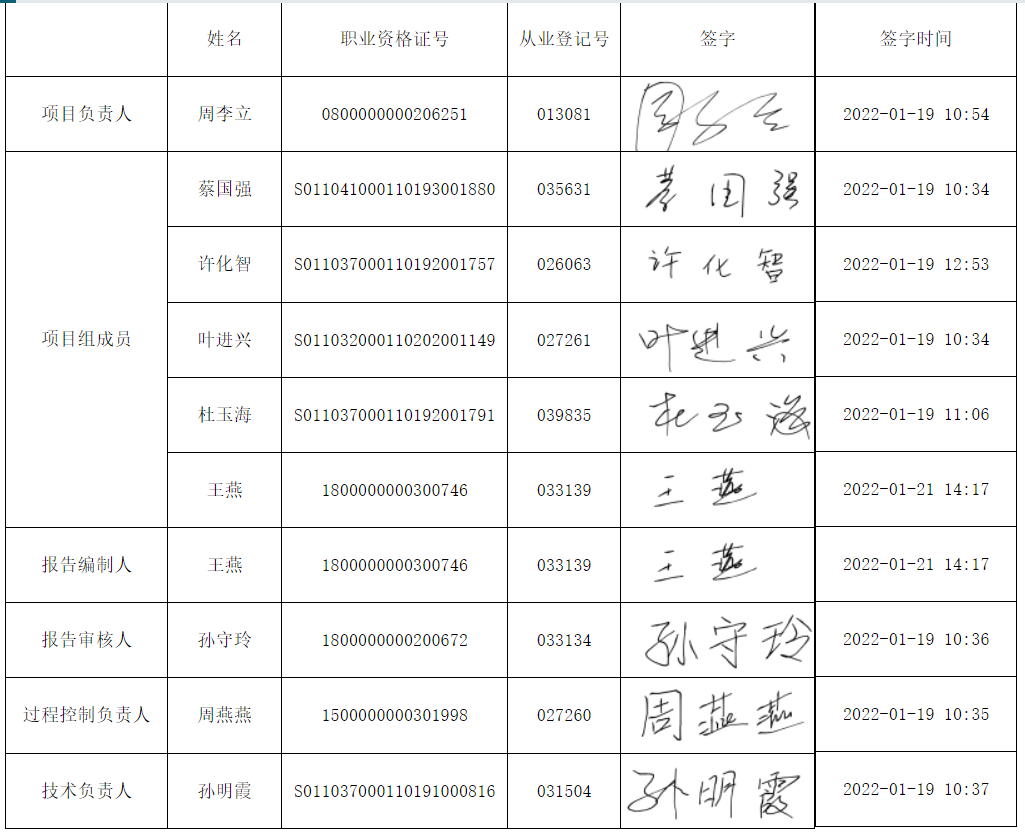 5.评价人员签字页