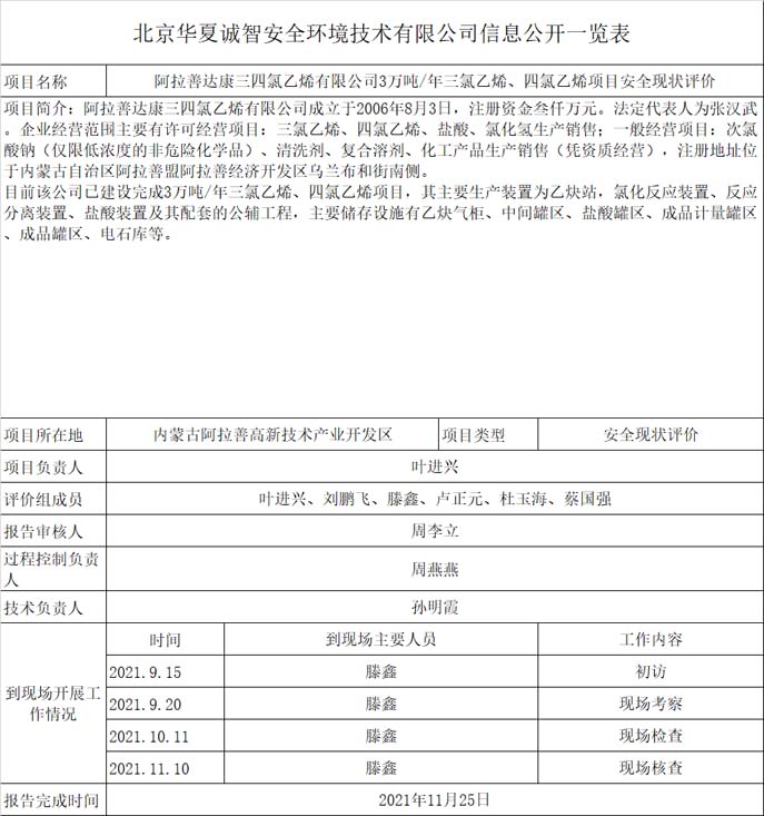 1信息公开一览表