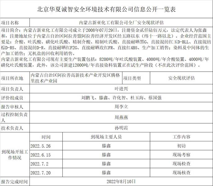 1信息公开一览表