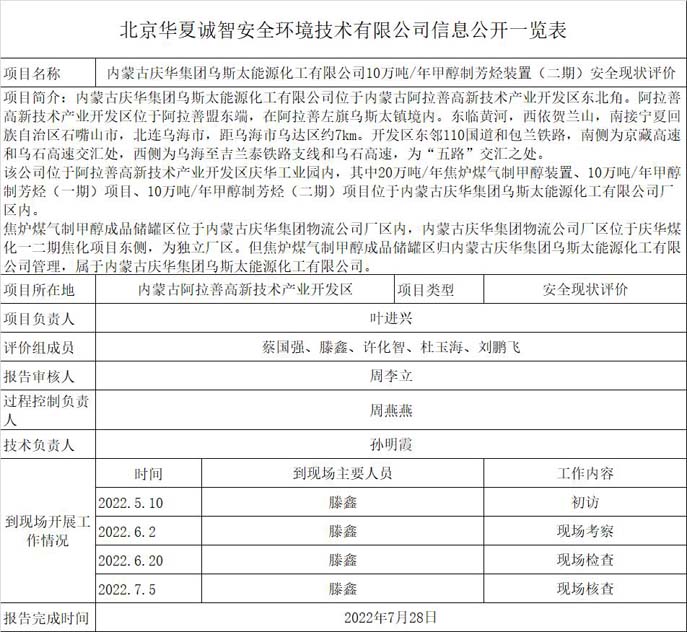 1信息公开一览表
