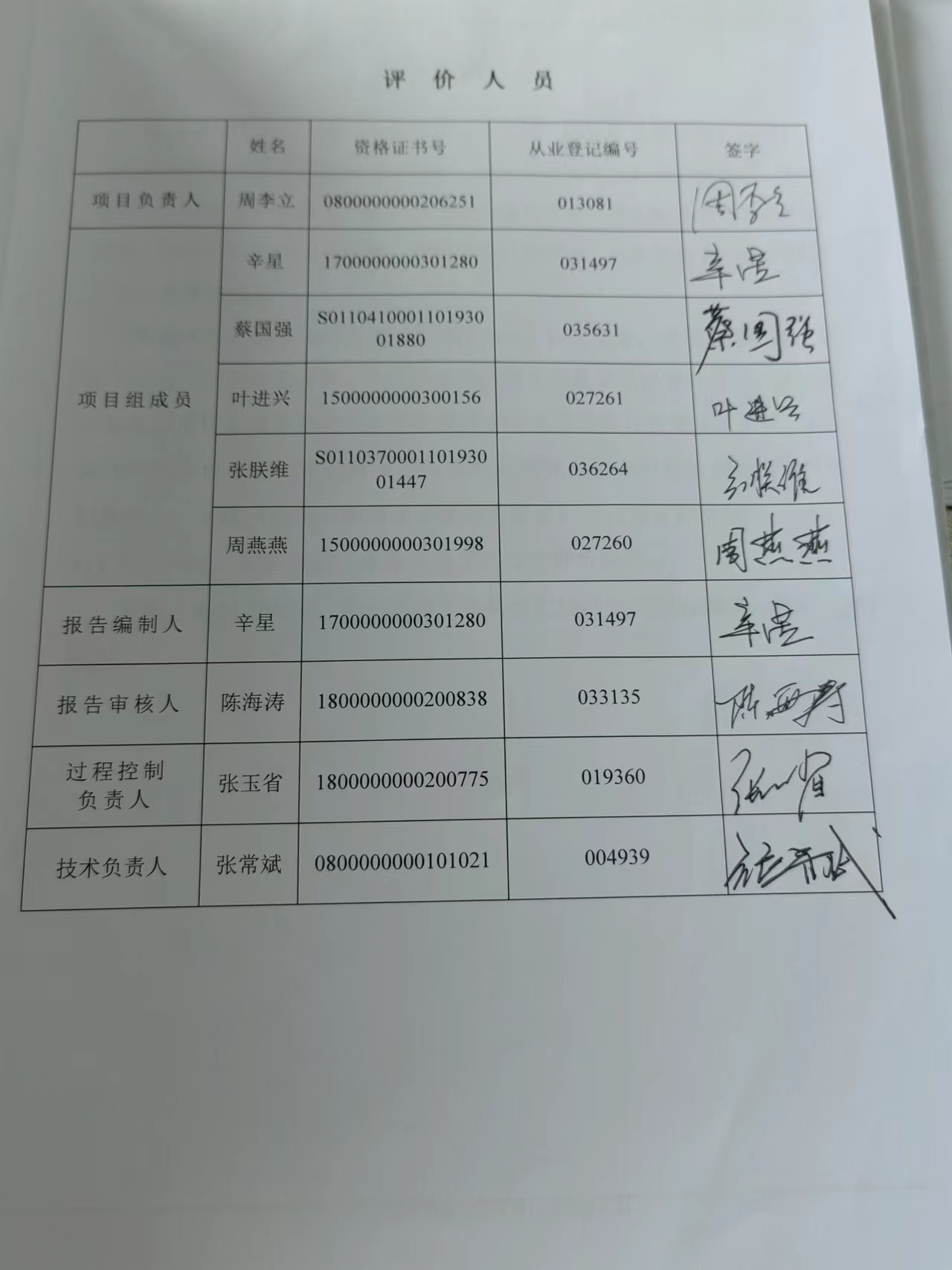 签字页