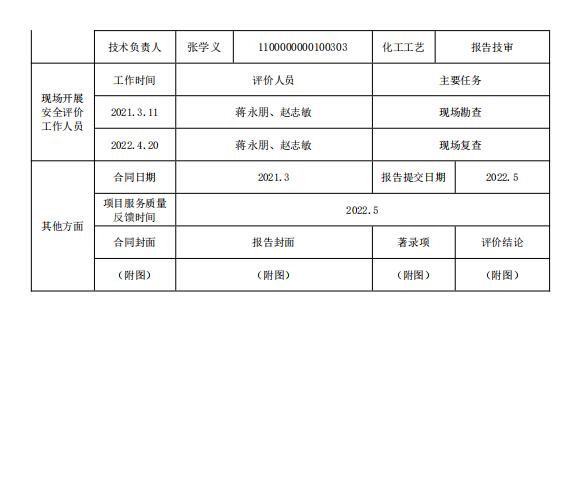 01-2项目公示表