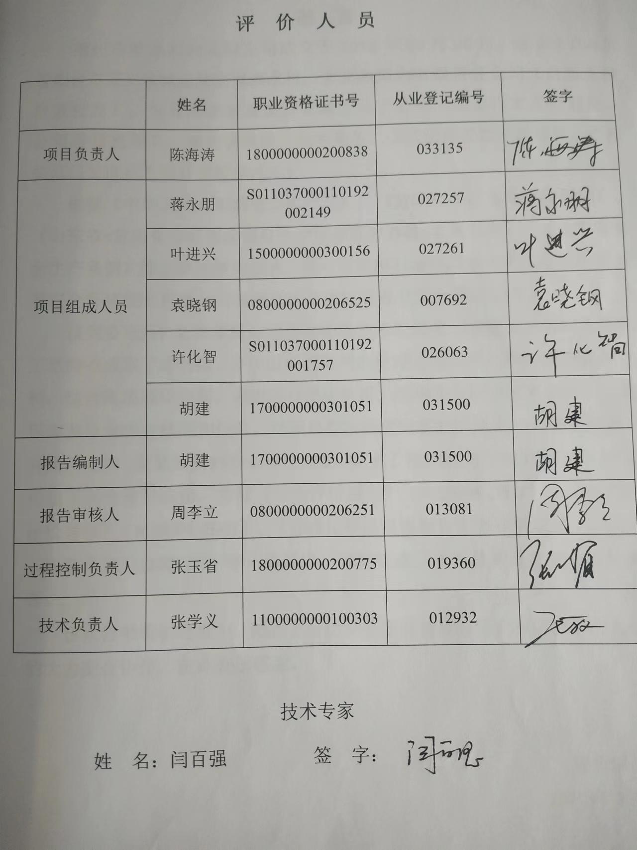 评价人员表