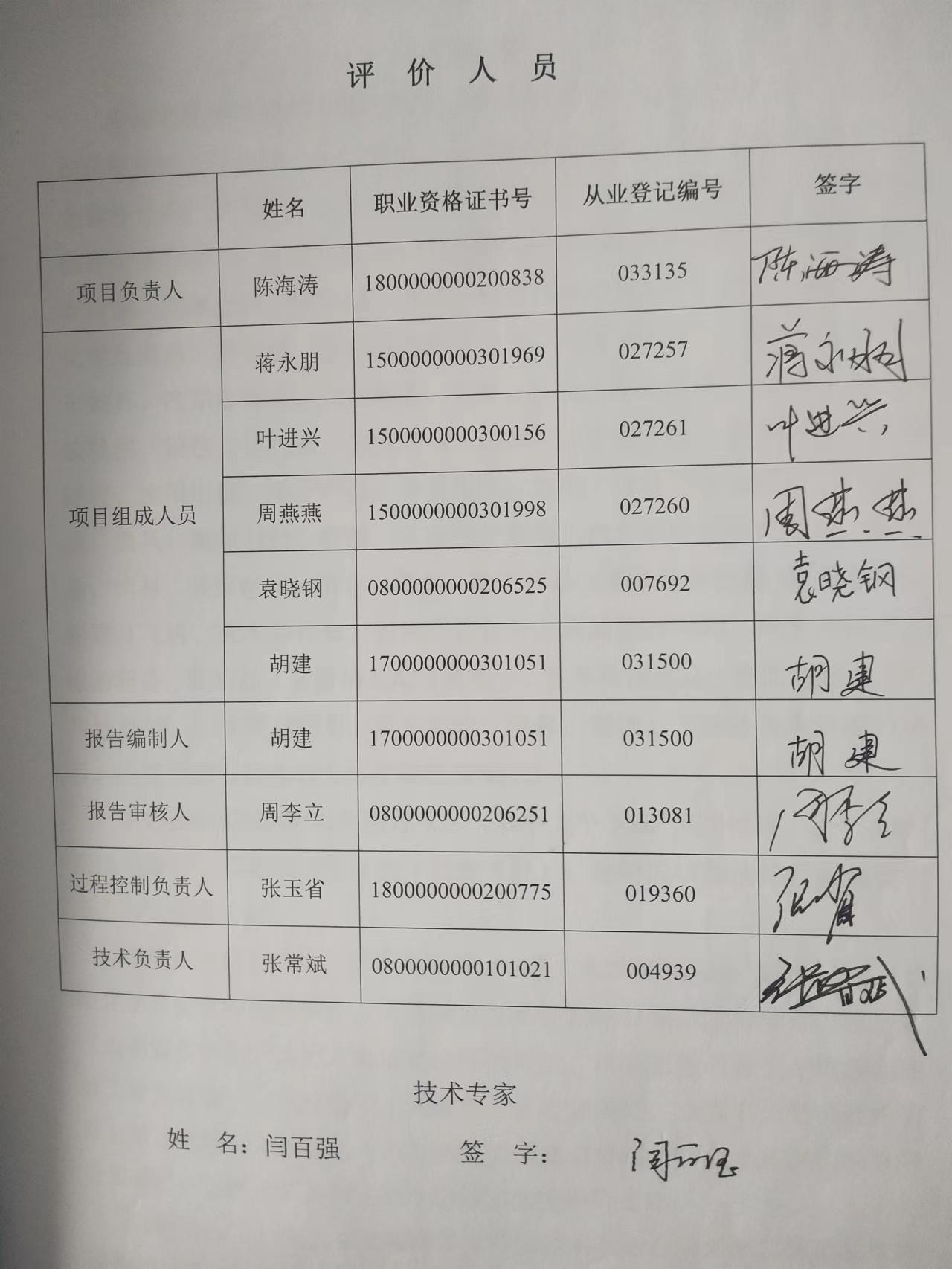 评价人员表