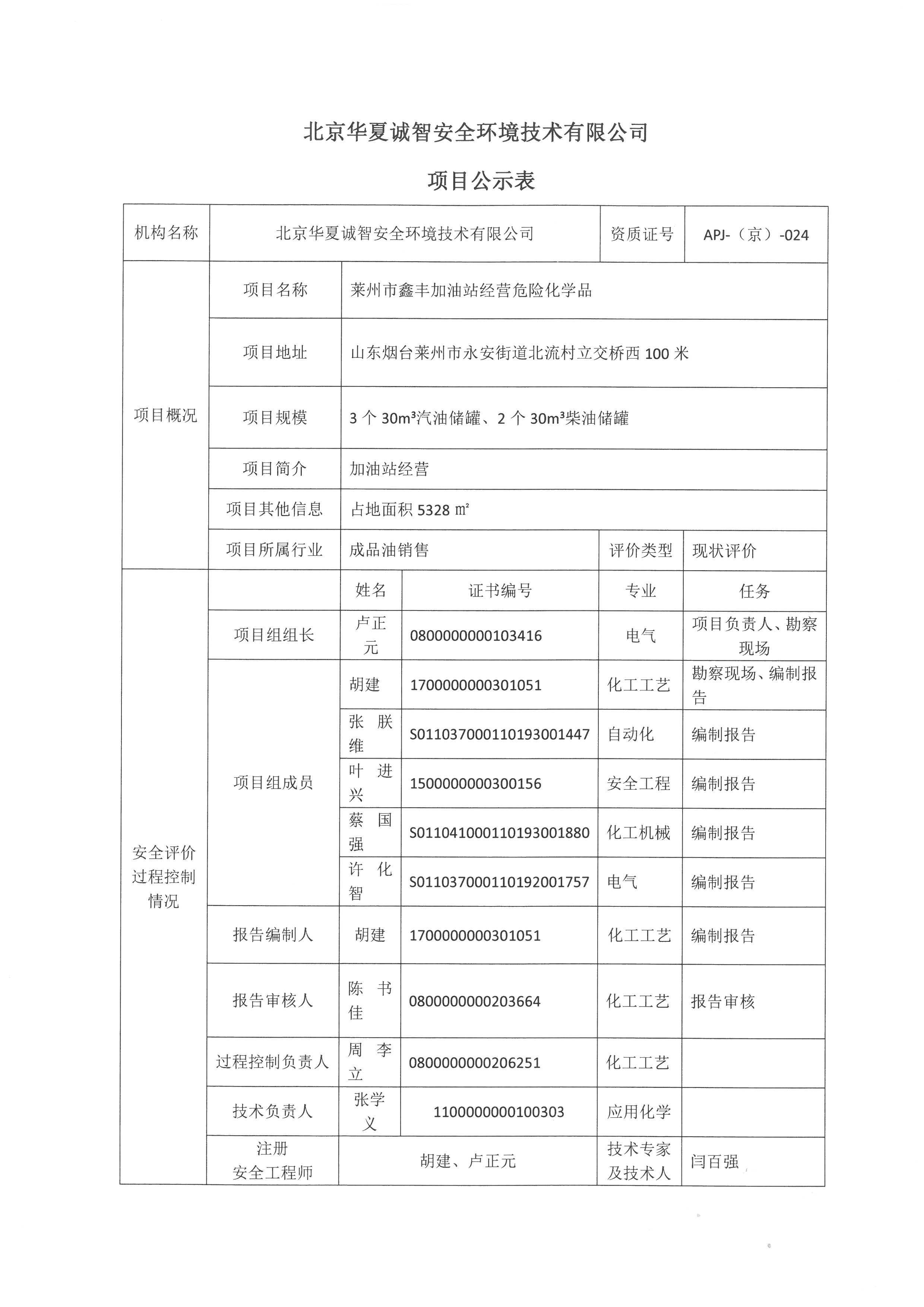 鑫丰公示表1