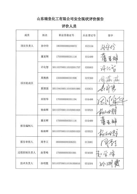 人员签名