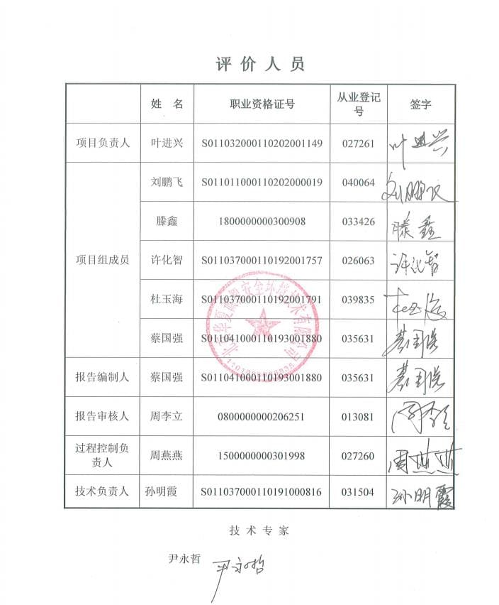 人员签字照片