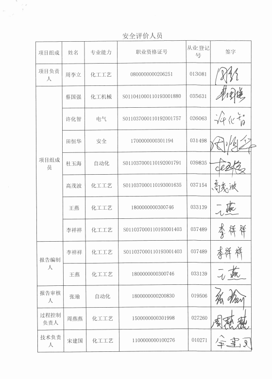 5-评价人员签字页